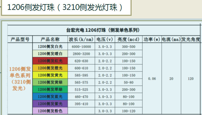 1206侧发单色.jpg