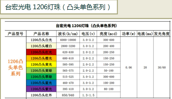 1206凸头单色.jpg