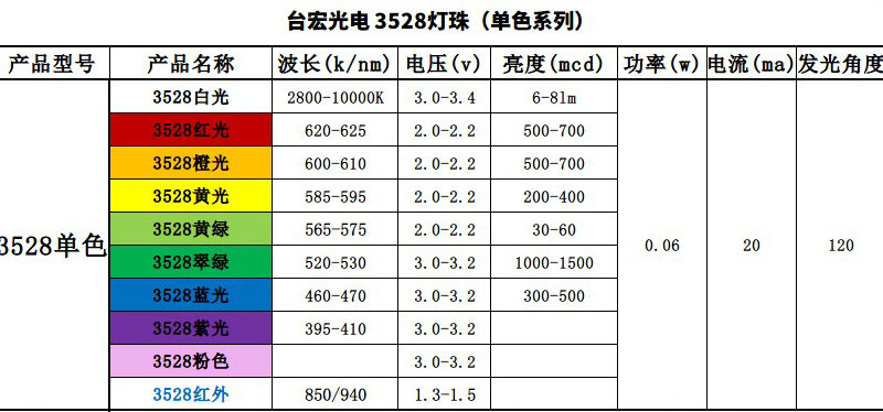 3528单色.jpg